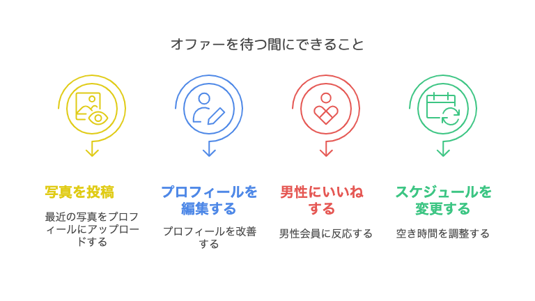 オファーを待つ間にできること