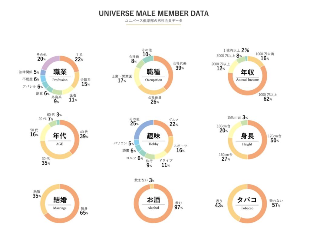 男性会員データ